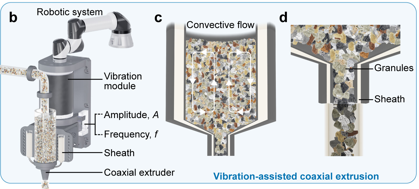 Robotic vibration module and coaxial extruder controlling granular flow inside a printhead