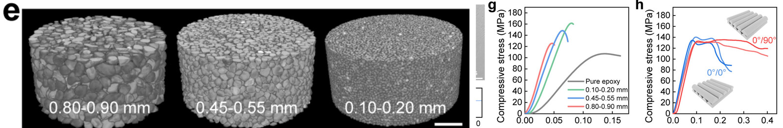 X-ray micro-CT reconstructions and compression test curves for infiltrated granular composites